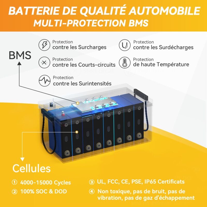 Cellues de Classes A, Haute Qualité, Longue Durée de Vie, Batterie LFP Verte et Écologique Haute Capacité