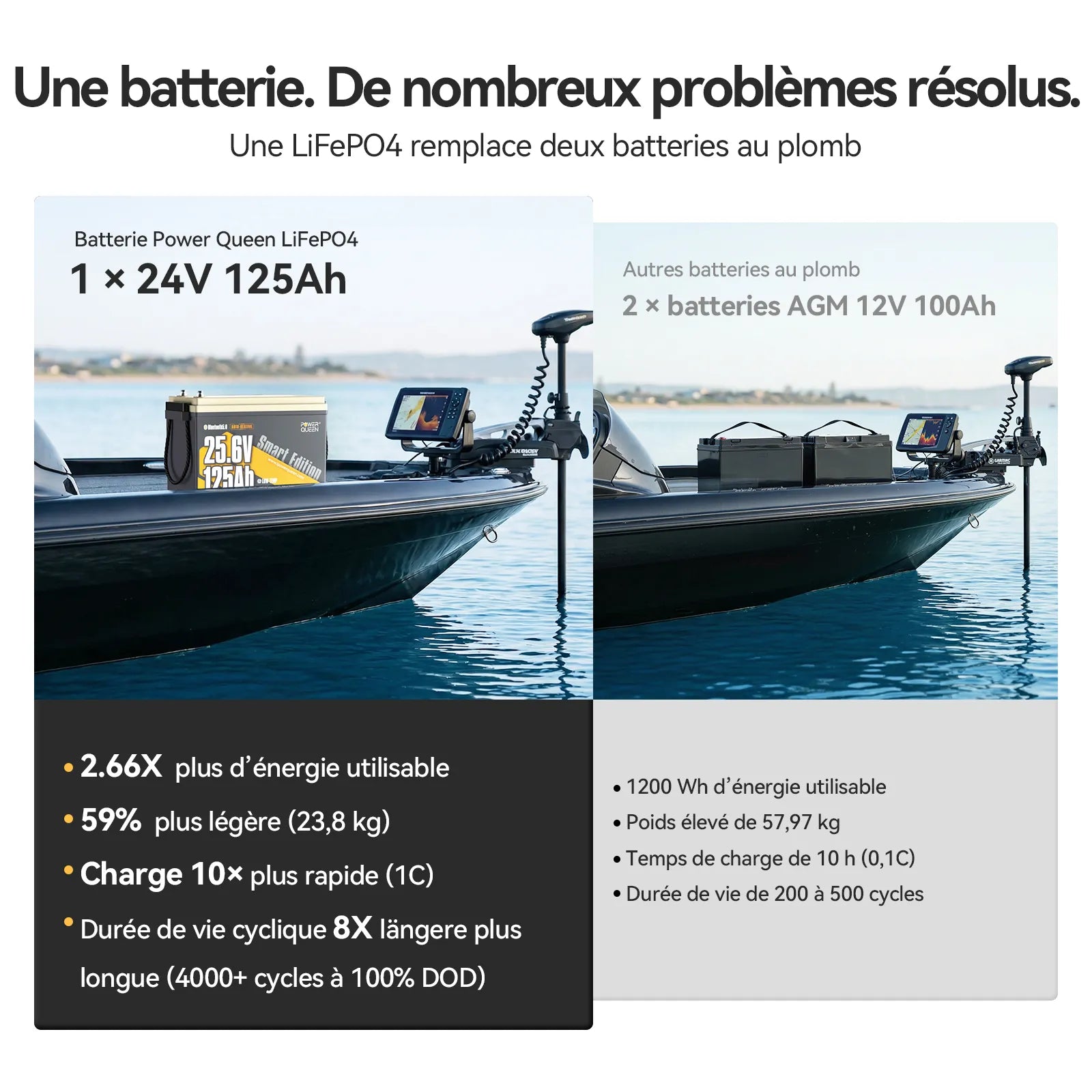 Power Queen Batterie Lithium 24V 125Ah Smart Bluetooth pour Moteur Électrique