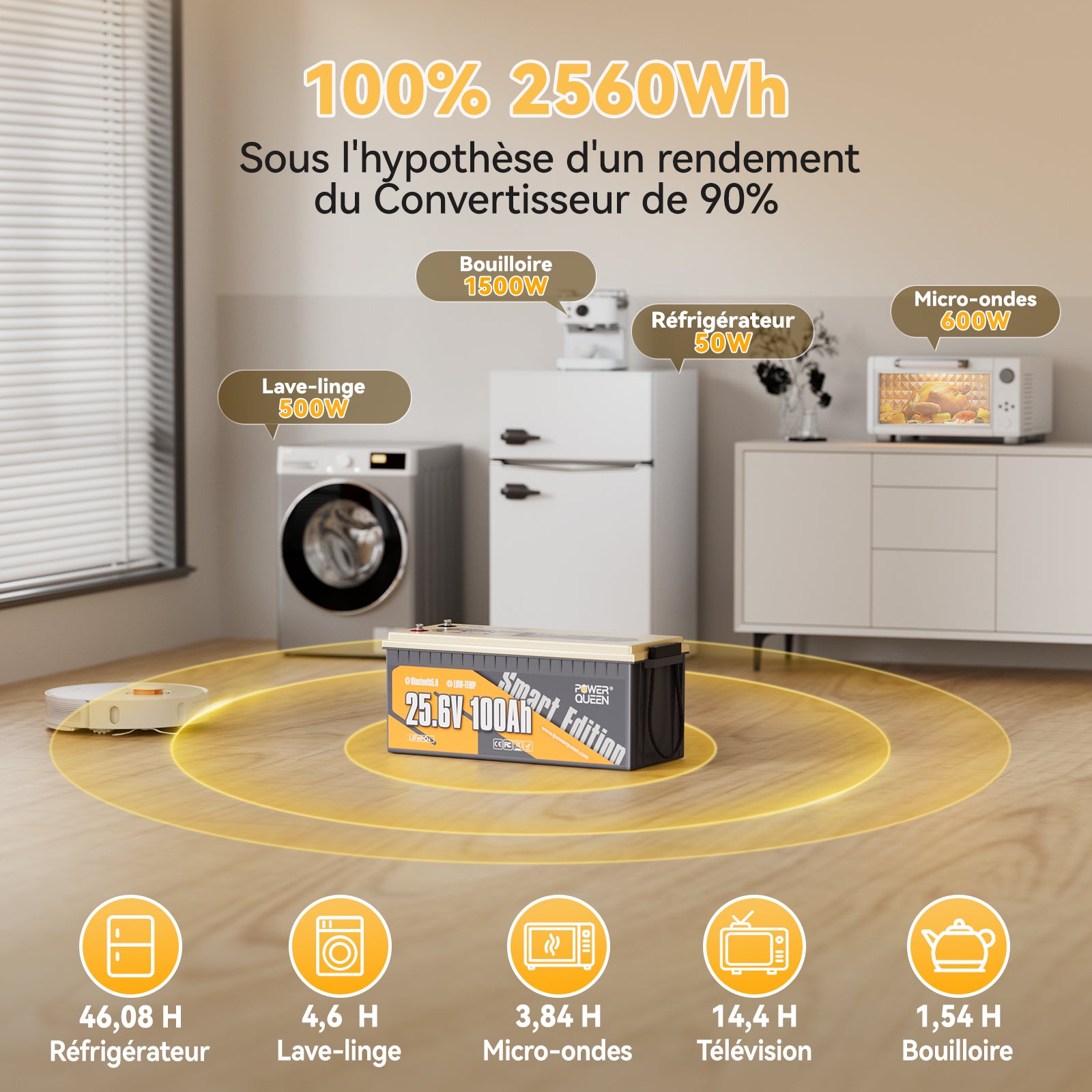 Alimenttaion pour les appareils électriquesbatterie lithium maison