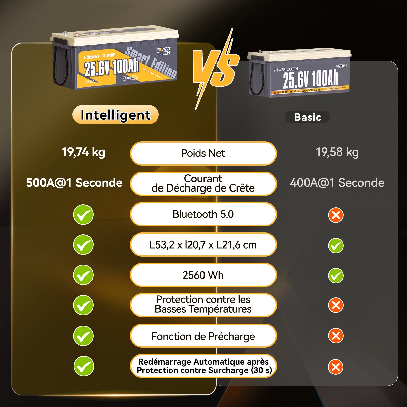 batterie lithium solaire, batterie lithium et froid