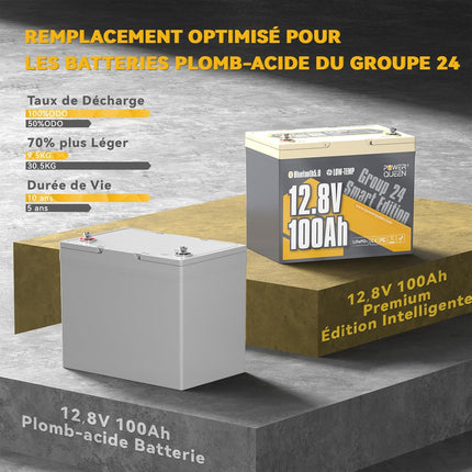 Alternative de Batterie Plomb-Acide, Batterie Lithium 12V 100Ah Group 24