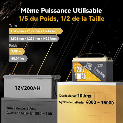 Longue Durée de Vie par Rapport aux Batteries Plombe, Batterie LiFePO4 12V 100Ah