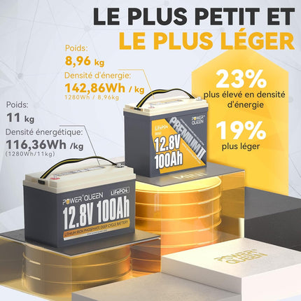 Poids Léger et Haut Taux d'Énergie, Batterie au Lithium 12V 100Ah Mini