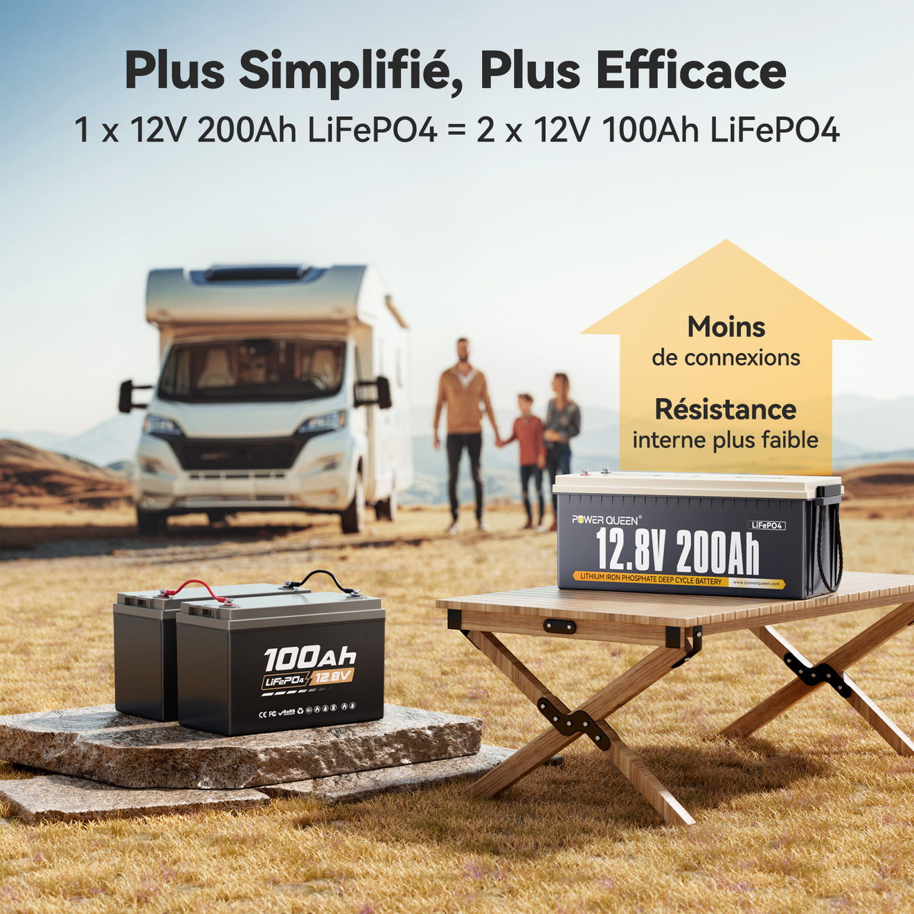 batterie lithium lifepo4 12v 200ah, design compact