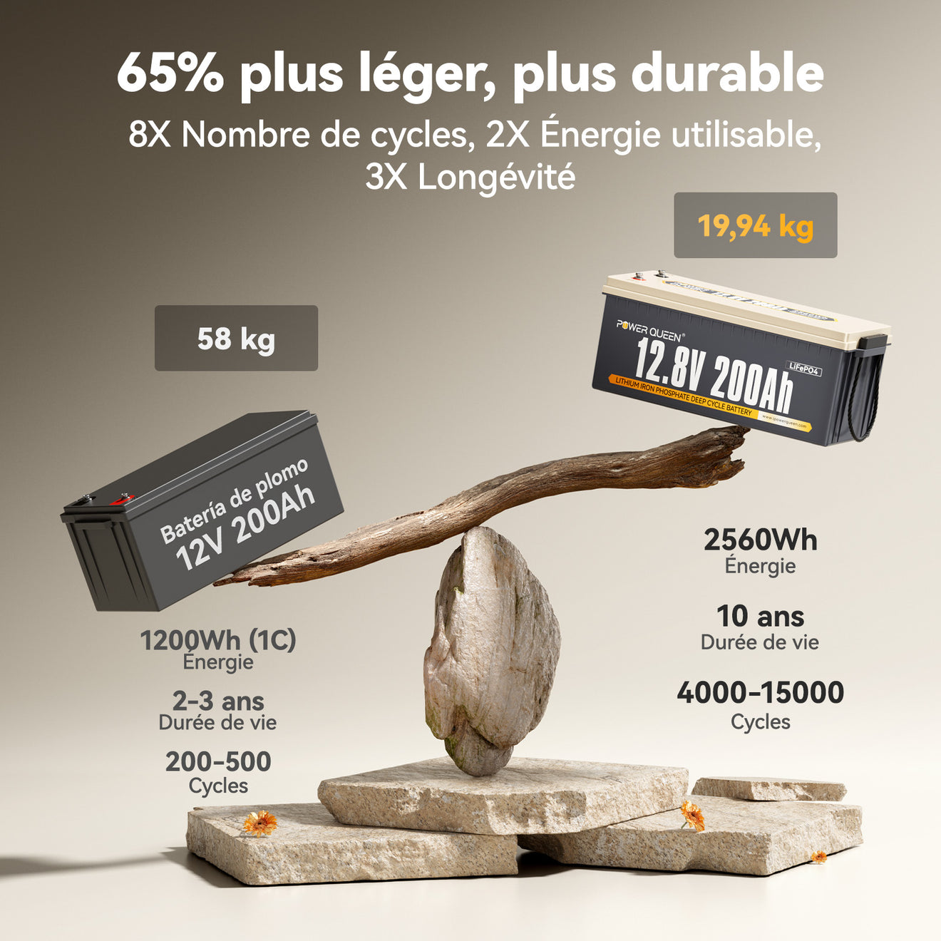 batterie lithium 12v 200ah, léger mais puissant