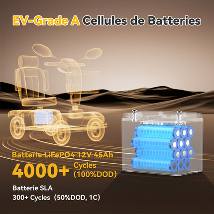 Cellules d'Automobile, Supérieure à la Batterie SLA, Batterie LiFePO4 12V 45Ah Group U1