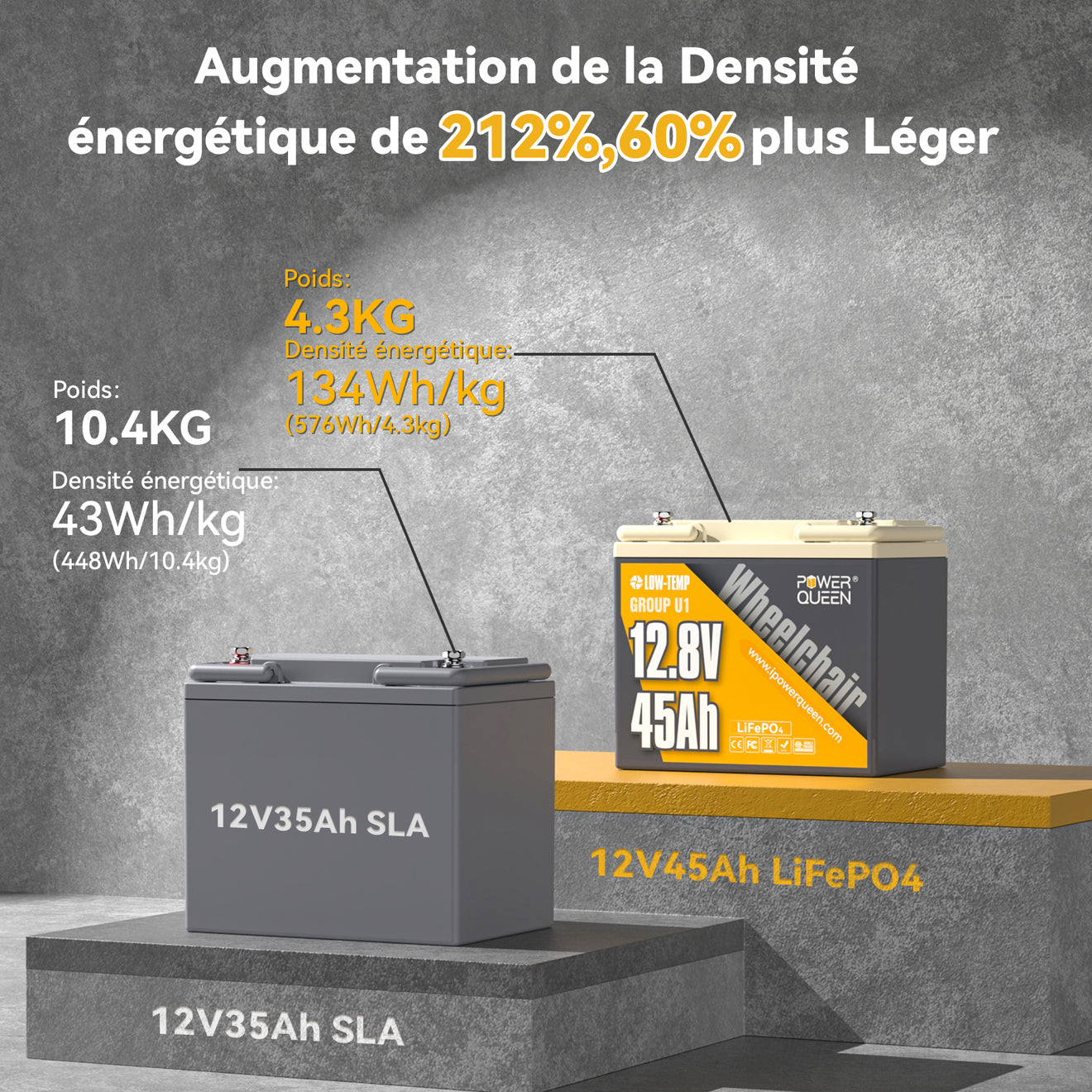 Haute Densité Énergitique et Poids Léger, Batterie LiFePO4 12V 45Ah Group U1 pour Fauteuil Roulant