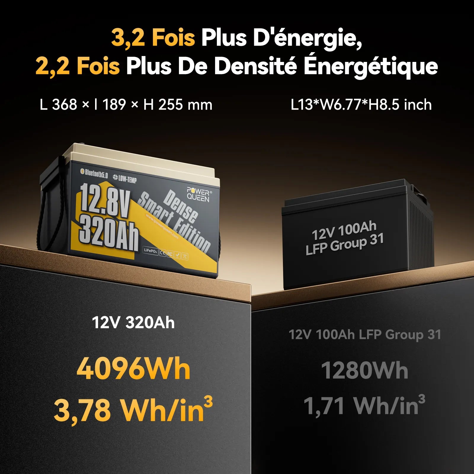 Power Queen 12V 320Ah Dense Smart Batterie LiFePO4 Sous le Siège & Bluetooth