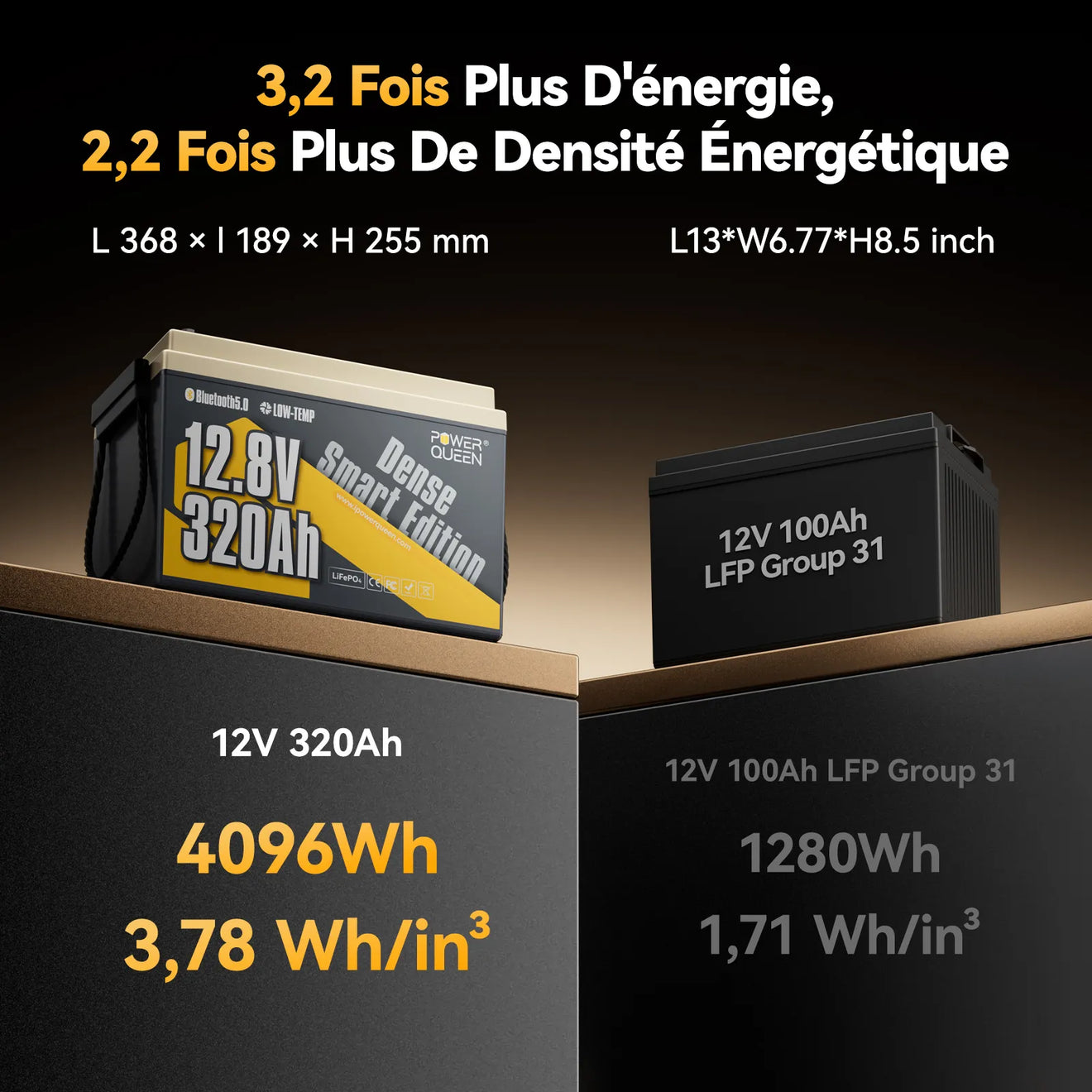 Power Queen 12V 320Ah Dense Smart Batterie LiFePO4 Sous le Siège & Bluetooth