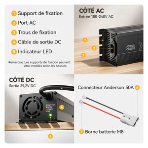 Chargeur LiFePO4 29,2V 20A Power Queen avec Connecteur Anderson