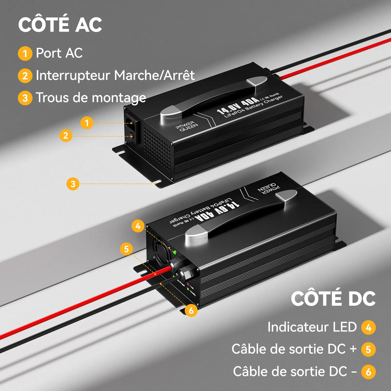 Chargeur LiFePO4 14,6V 40A Power Queen avec Connecteur Anderson