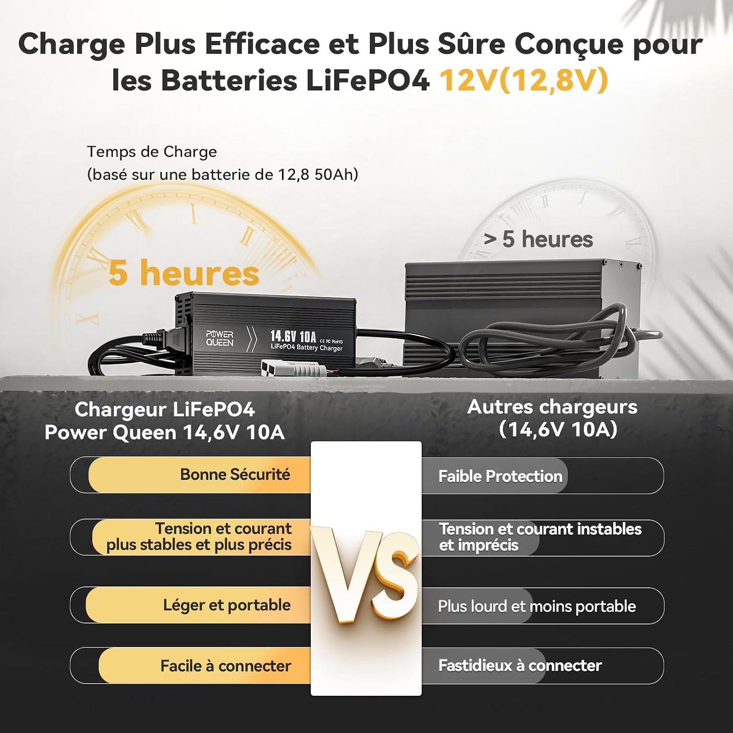 Chargeur LiFePO4 14,6V 10A Power Queen avec Connecteur Anderson