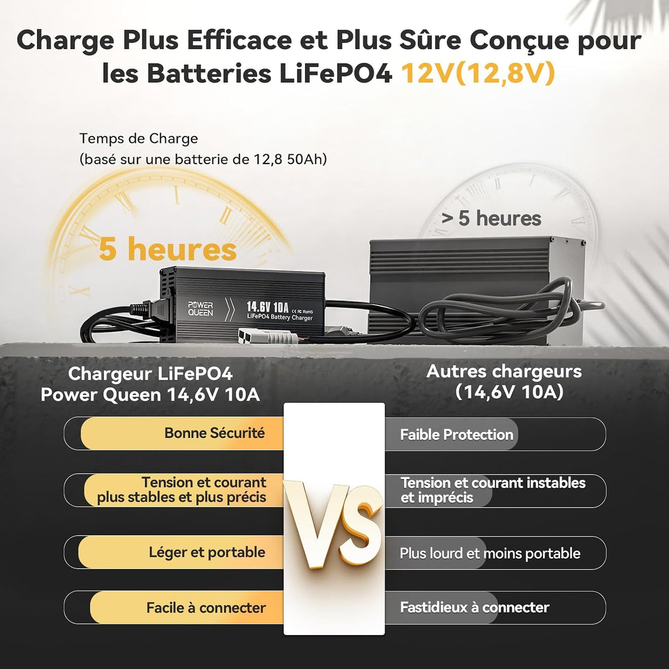 Chargeur LiFePO4 14,6V 10A Power Queen avec Connecteur Anderson