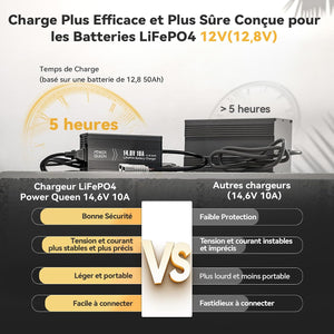 Chargeur LiFePO4 14,6V 10A Power Queen avec Connecteur Anderson
