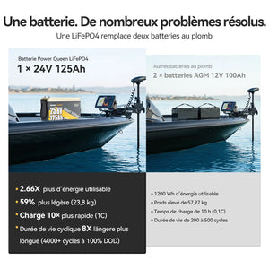 Power Queen Batterie Lithium 24V 125Ah Smart Bluetooth pour Moteur Électrique