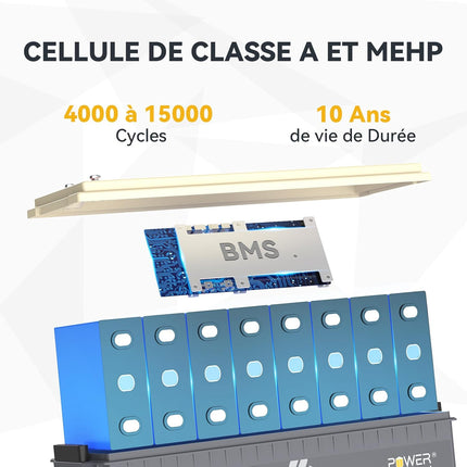 Cellule de  Qualité A et Longue Durée de Vie, Batterie LiFePO4 24V 100Ah