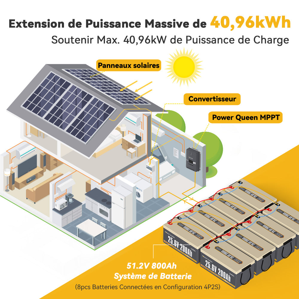 Système Solaire avec le Système de Batterie 51,2V 800Ah (4P2S), Haute Puissance et Grande Énergie