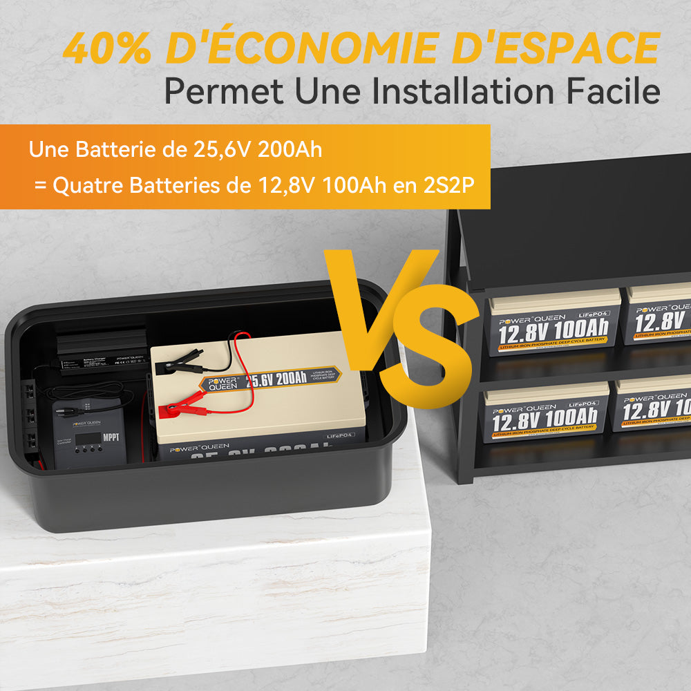 Remplace 4 Batteries 12V 100Ah, Économise l'Espace et le Câblage, Batterie LFP 24V 200Ah