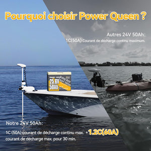 Courant de Décharge Continu Élevée, Batterie Lithium 24V 50Ah