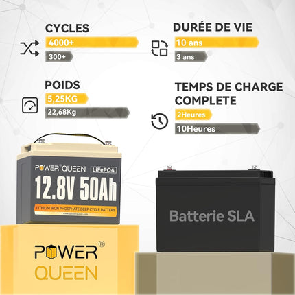 Durée de Vie et Cycle de Vie Profonds. Batterie LiFePO4 12v 50Ah