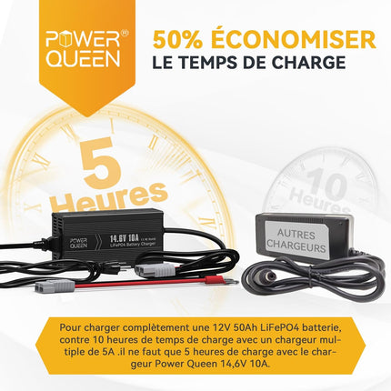 Charge Rapide en 5 Heures, Chargeur Lithium 14,6V 10A