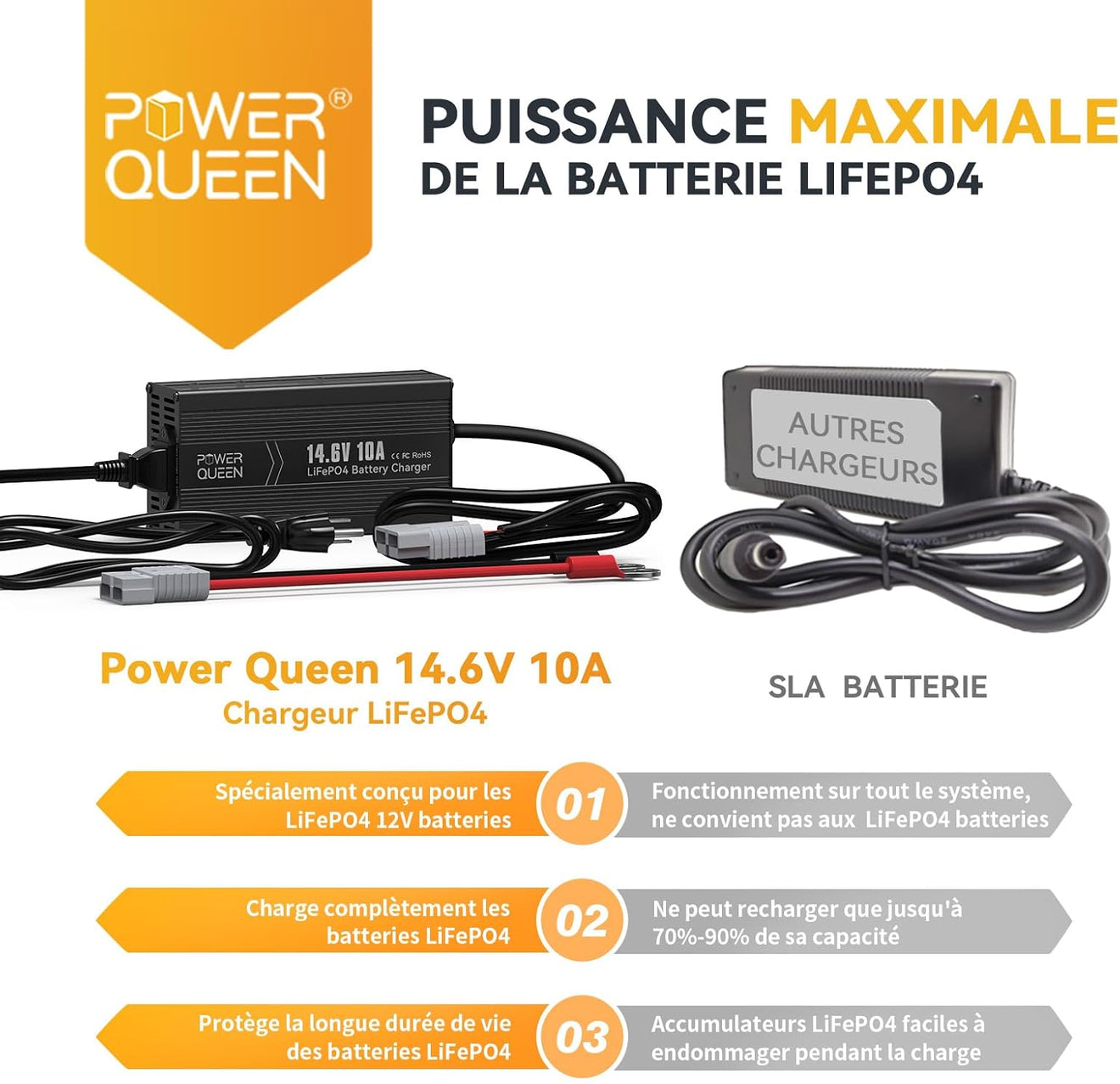 Raisons de Choisir le Chargeur LiFePO4 14,6V 10A