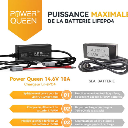 Raisons de Choisir le Chargeur LiFePO4 14,6V 10A