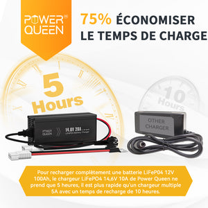 Charge Rapide en 5 Heures, Chargeur LiFePO4 14.6V 20A