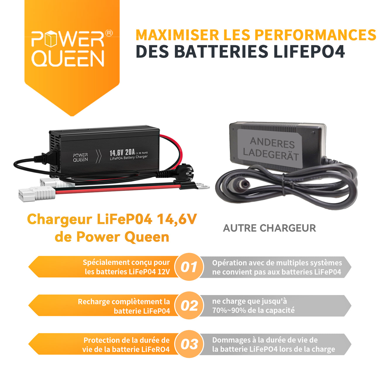 Conçu pour la Batterie LiFePO4, Chargeur LiFePO4 14.6V 20A