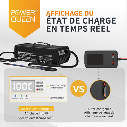 Afficheur LED pour État de Fonctionnement. Chargeur LiFePO4 14,6V 40A