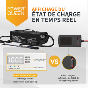 Afficheur LED pour État de Fonctionnement. Chargeur LiFePO4 14,6V 40A