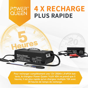 Charge Rapide, Chargeur Lithium 14,6V 40A avec Poignée