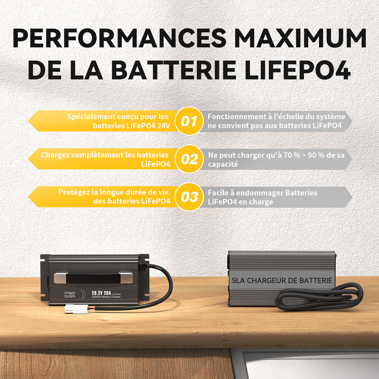 Comparaison avec Chargeur SLA, Chargeur LiFePO4 29,2V 20A