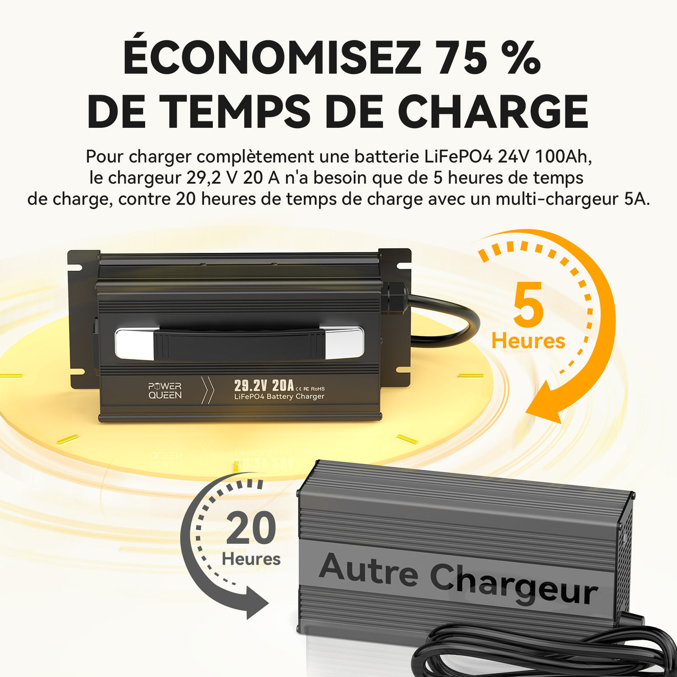 Charge Rapide, Chargeur LiFePO4 29,2V 20A