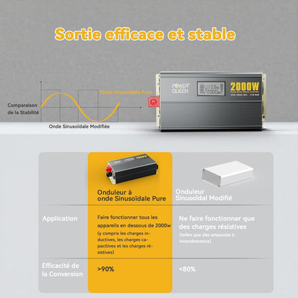 Haute Efficacité de Conversion. Convertisseur/Onduleur 2000W avec Sortie Sinusoïdale Pure