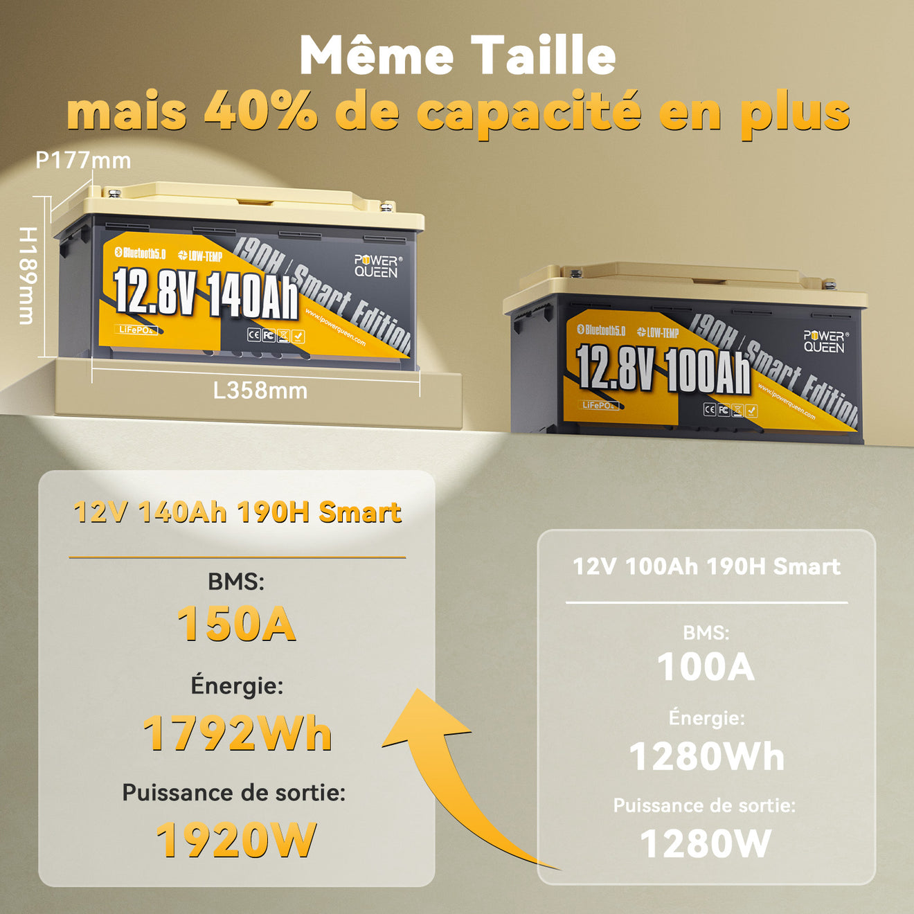 BMS 150A, Énergie et Puissance plus Grande, Batterie Lithium 12V 140Ah H190