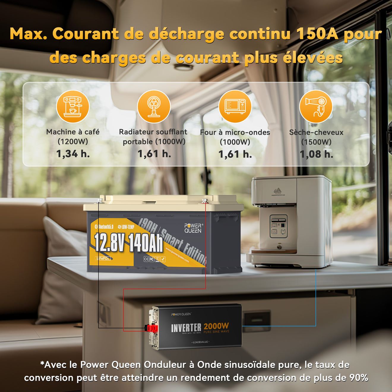 BMS 150A, Alimentation pour les Appareils Électriques, Batteries LiFePO4 140Ah H190