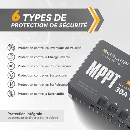 Protection Multiple pour un Système Sécurisé, Régulateur MPPT avec Bluetooth