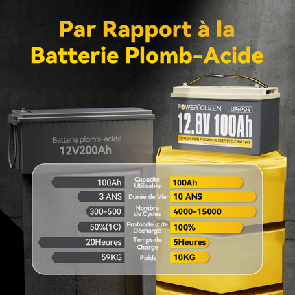 Comparaison avec la Batterie Plomb-Acide 12V 200Ah