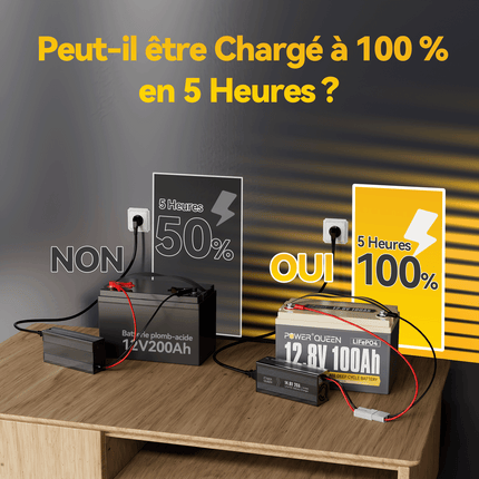 Charge Rapide en 5 Heures, Batterie LiFePO4 12V 100Ah